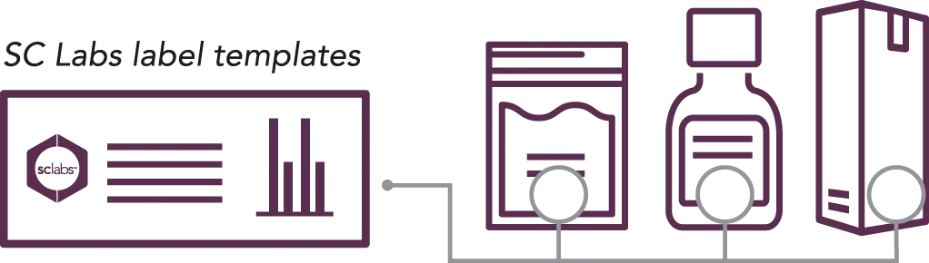 SC Labs custom result labels