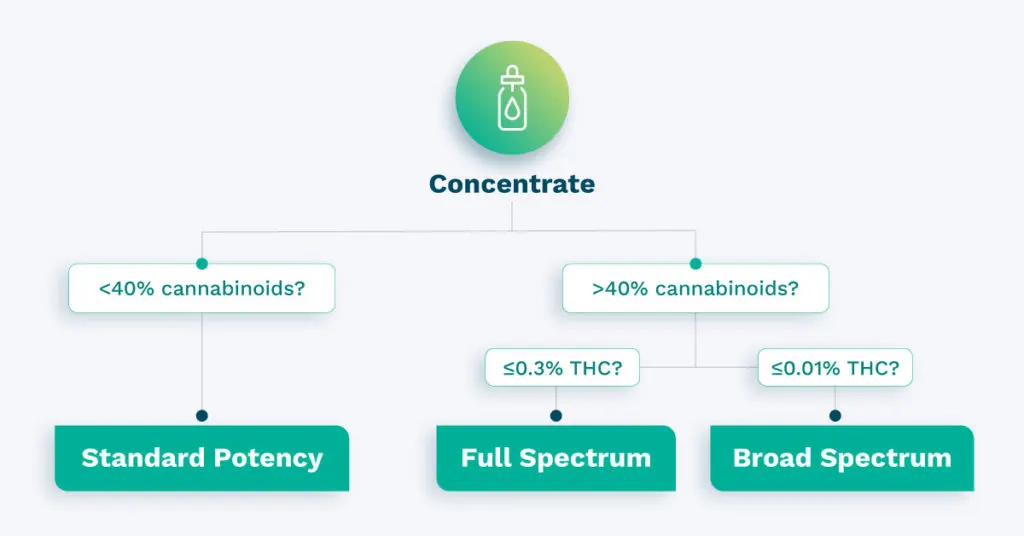 Selecting the Right Potency Test