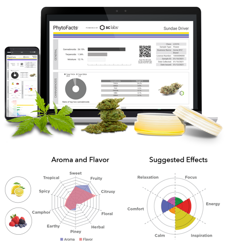 SC Labs PhytoFacts Charts