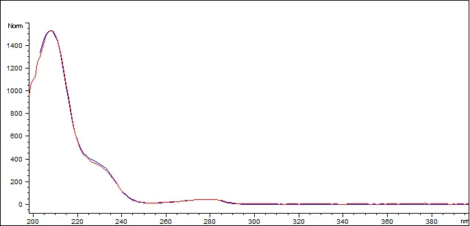 Delta-8 Spectral Analysis